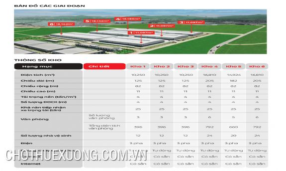 New factory for rent in Viet Hung Industrial Park, Quang Ninh 6