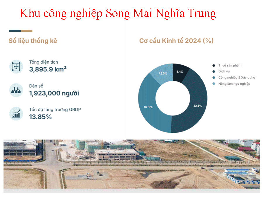 Tìm hiểu về Khu công nghiệp Song Mai Nghĩa Trung
