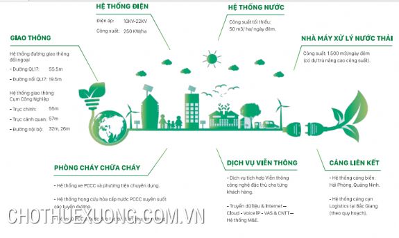 Chuyển nhượng CCN Yên Lư Bắc Giang 92 USD/m2 7