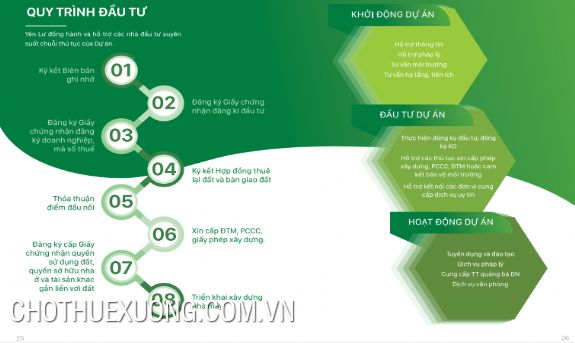 Chuyển nhượng CCN Yên Lư Bắc Giang 92 USD/m2 9