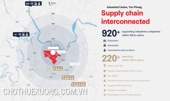 Warehouse and Factory for rent in Yen Phong Industrial Park project, Bac Ninh 4