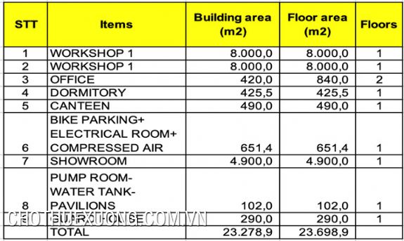 Cho thuê xưởng từ 8,0000m2 tại KCN Cẩm Khê Phú THọ 5