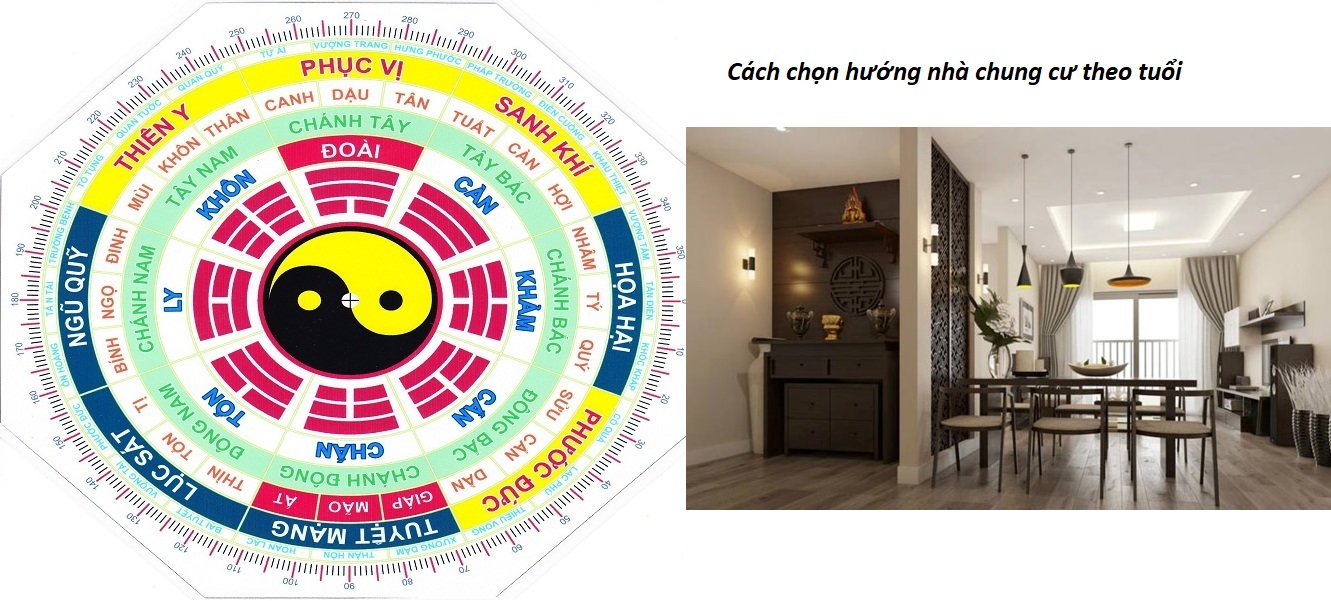 Tìm hiểu cách chọn hướng nhà chung cư theo tuổi chuẩn xác