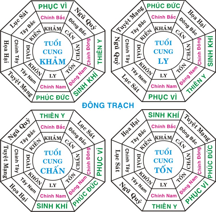 Hướng tây nam hợp với tuổi nào nhất? Cùng xem ngay!