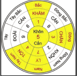 Hướng tây nam hợp với tuổi nào nhất? Cùng xem ngay!