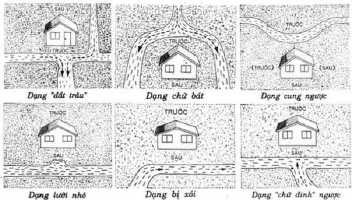 Tìm Hiểu Phong Thủy Đất Có Suối Chảy Qua